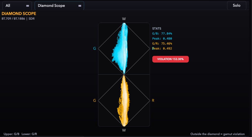 Diamond Scope