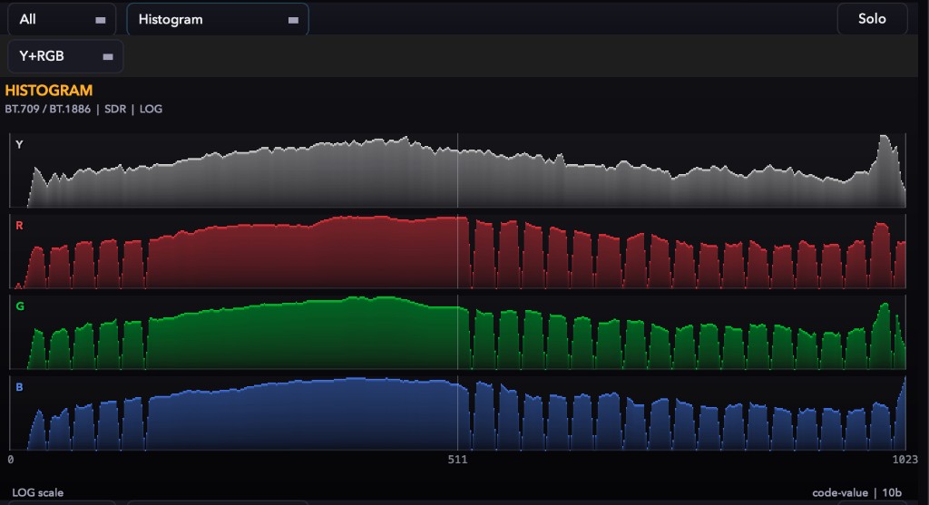 Histogram