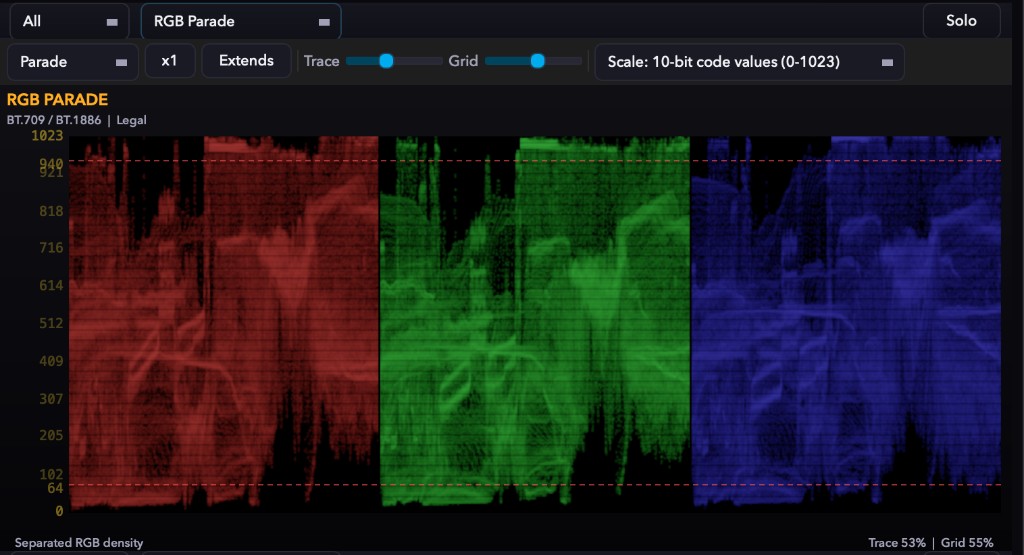 RGB Parade