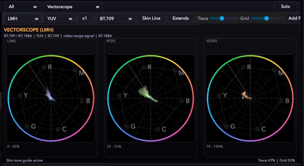 Vectorscope LMH