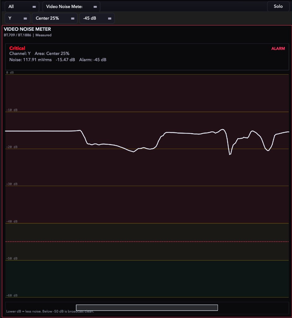 Video Noise Meter