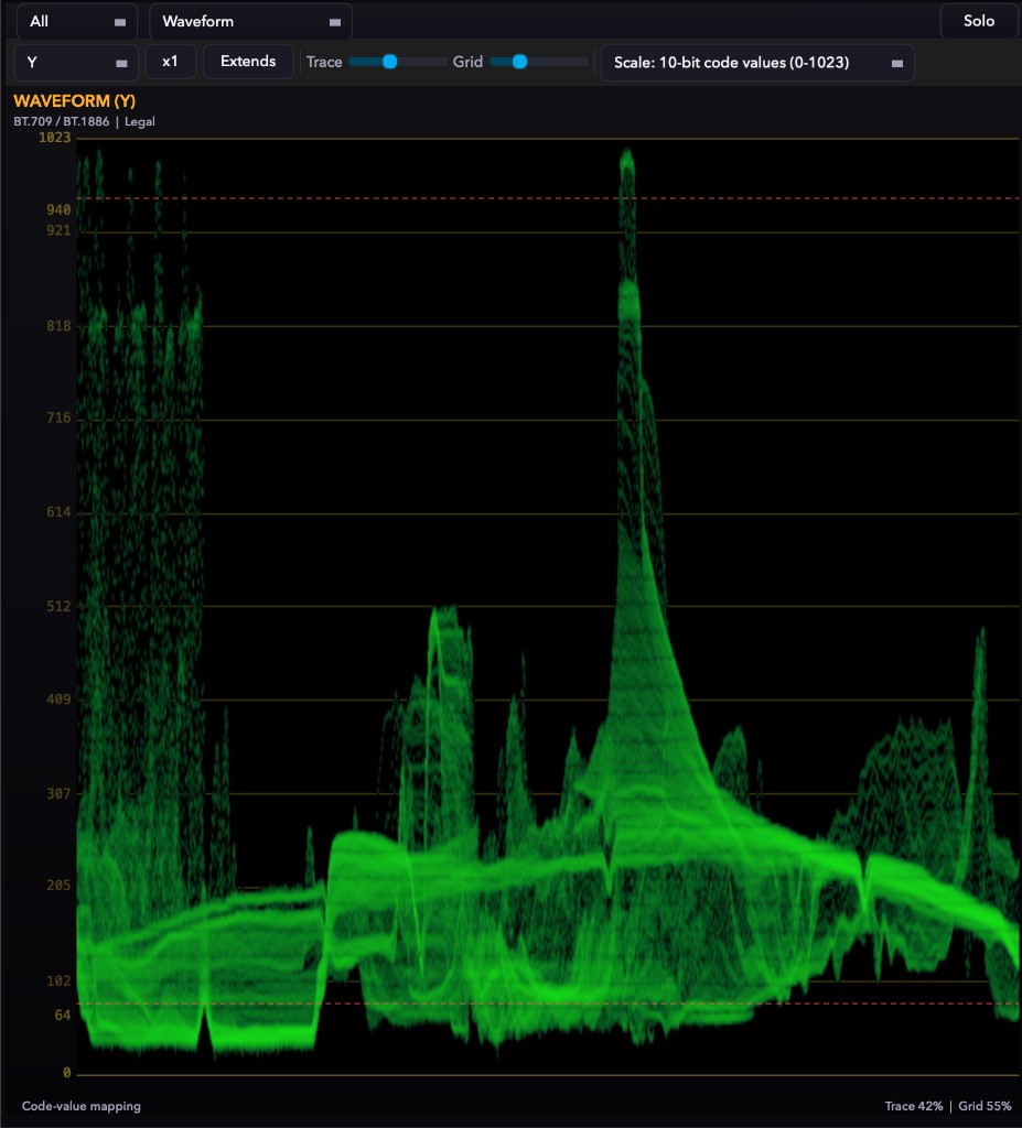Waveform
